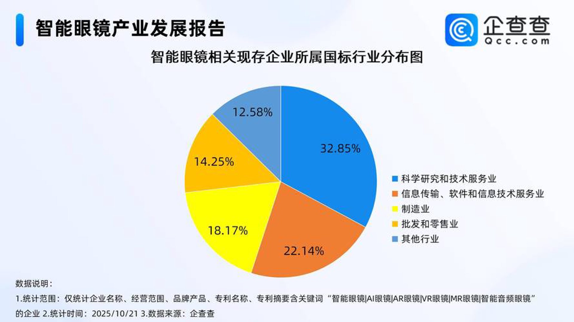 天思信息咨询